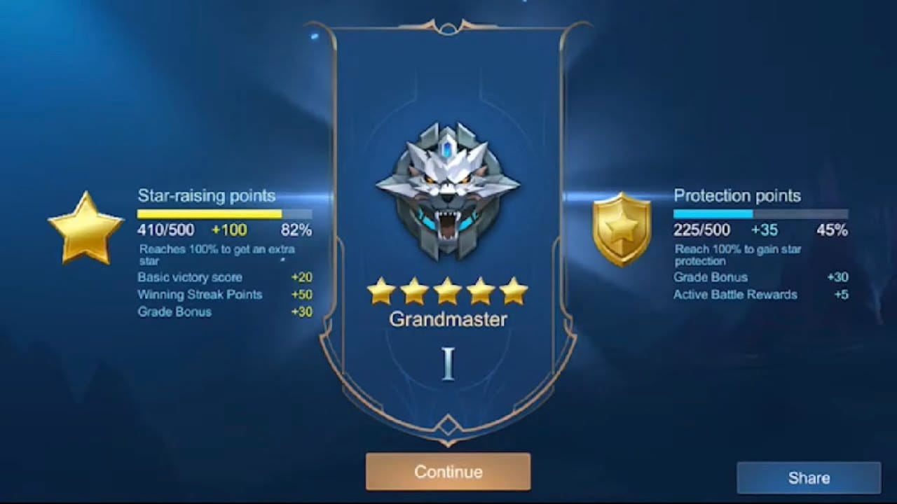 rank grand master ml